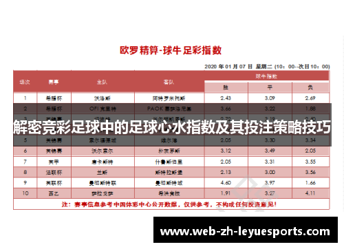 解密竞彩足球中的足球心水指数及其投注策略技巧 解密竞彩足球中的足球心水指数及其投注策略技巧