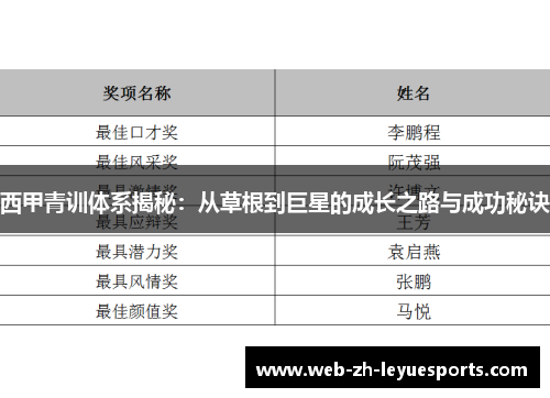 西甲青训体系揭秘:从草根到巨星的成长之路与成功秘诀 西甲青训体系揭秘:从草根到巨星的成长之路与成功秘诀