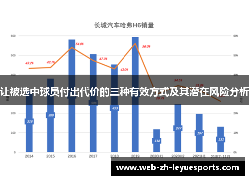 让被选中球员付出代价的三种有效方式及其潜在风险分析 让被选中球员付出代价的三种有效方式及其潜在风险分析