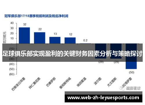足球俱乐部实现盈利的关键财务因素分析与策略探讨 足球俱乐部实现盈利的关键财务因素分析与策略探讨
