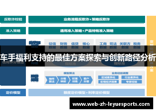 车手福利支持的最佳方案探索与创新路径分析 车手福利支持的最佳方案探索与创新路径分析
