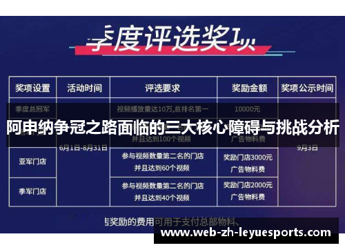 阿申纳争冠之路面临的三大核心障碍与挑战分析 阿申纳争冠之路面临的三大核心障碍与挑战分析