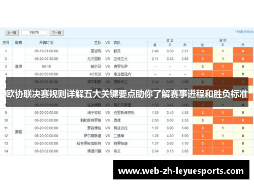 欧协联决赛规则详解五大关键要点助你了解赛事进程和胜负标准