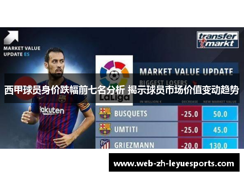 西甲球员身价跌幅前七名分析 揭示球员市场价值变动趋势