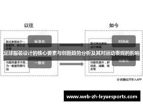 足球服装设计的核心要素与创新趋势分析及其对运动表现的影响 足球服装设计的核心要素与创新趋势分析及其对运动表现的影响
