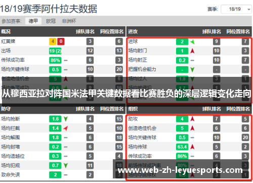 从穆西亚拉对阵国米法甲关键数据看比赛胜负的深层逻辑变化走向 从穆西亚拉对阵国米法甲关键数据看比赛胜负的深层逻辑变化走向