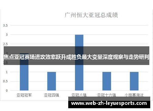 焦点亚冠赛场进攻效率跃升成胜负最大变量深度观察与走势研判