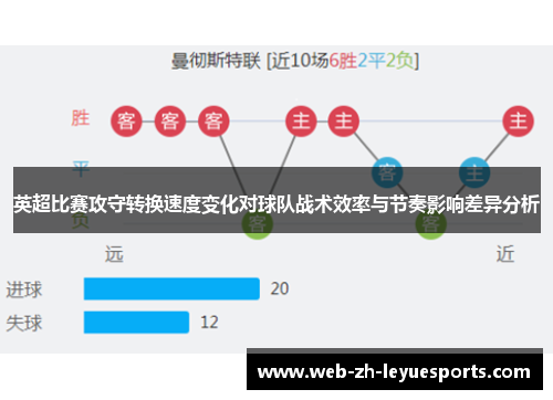 英超比赛攻守转换速度变化对球队战术效率与节奏影响差异分析 英超比赛攻守转换速度变化对球队战术效率与节奏影响差异分析