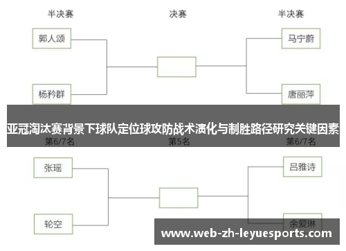 亚冠淘汰赛背景下球队定位球攻防战术演化与制胜路径研究关键因素
